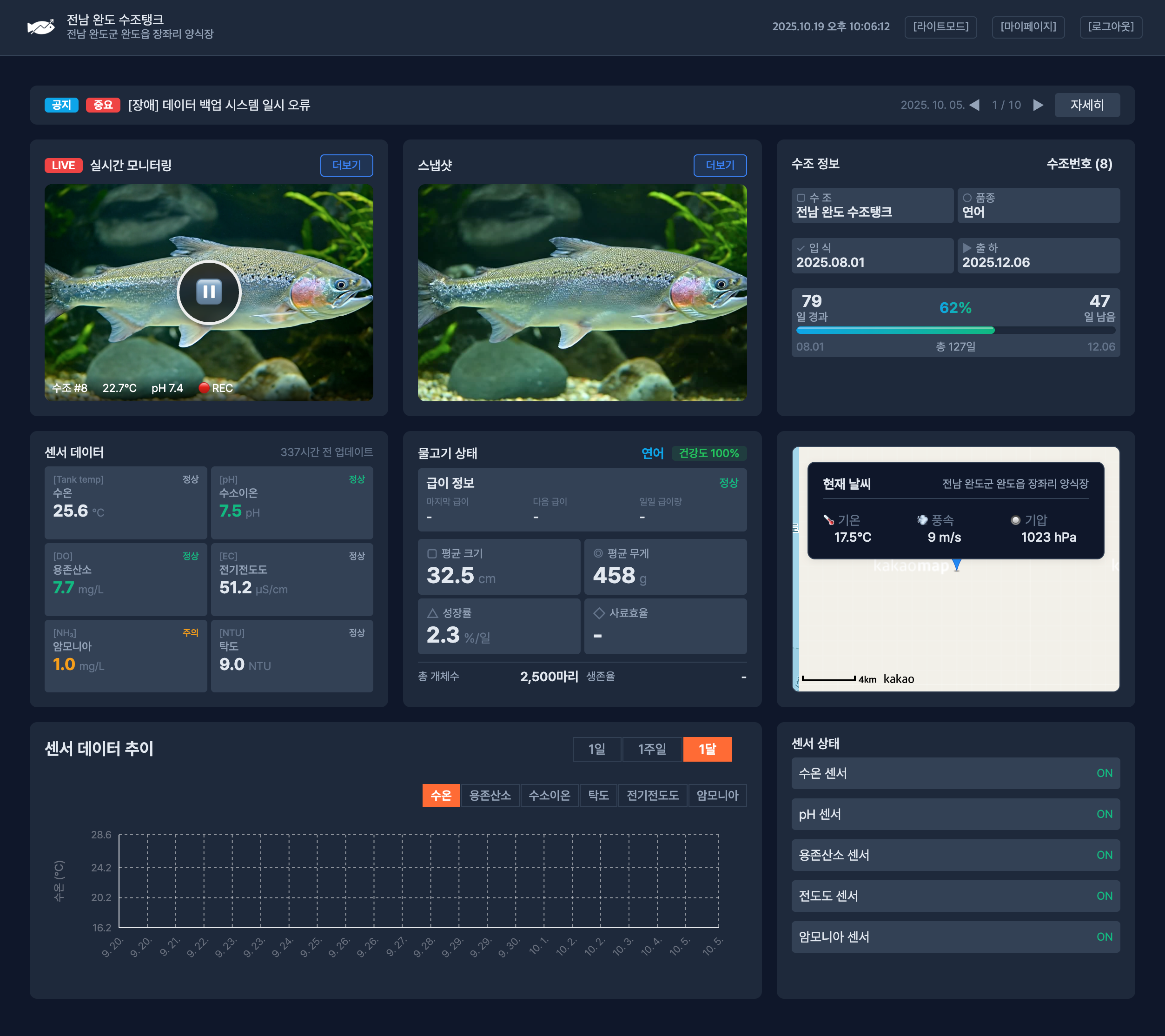 노아 생물생장측정 시스템 관리자 페이지
